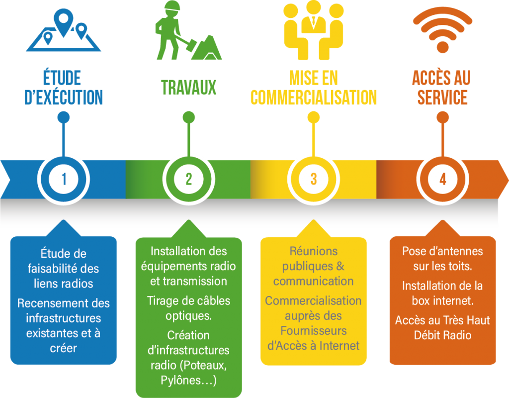 Syaden frise déploiement 4g