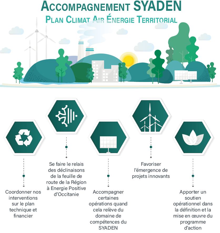 Syaden plan climat air energie territorial